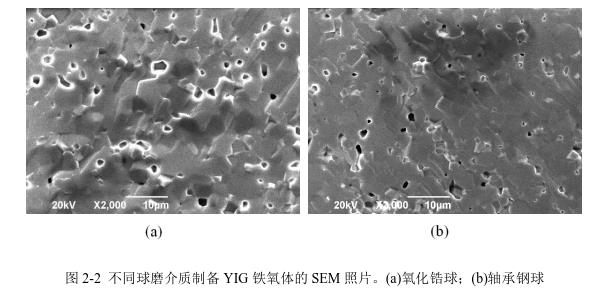 不同球磨介質(zhì)制備YIG 鐵氧體的SEM 照片。(a)氧化鋯球；(b)軸承鋼球 